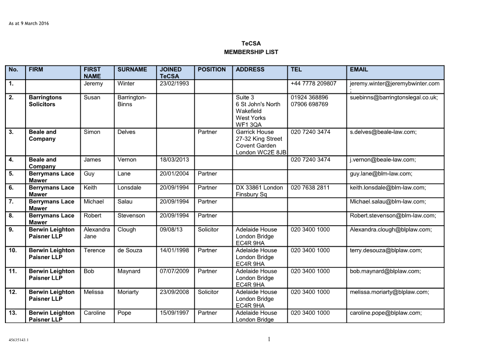 Membership List