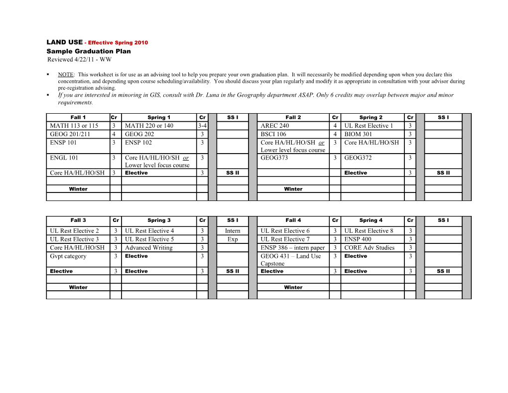 BIODIVERSITY & CONSERVATION BIOLOGY: Sample Graduation Plan