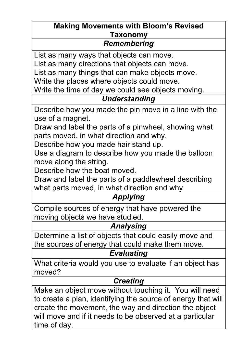 Science Concepts with Blooms