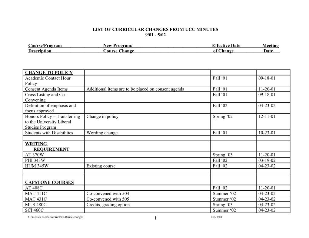 List of Program Changes from Ucc Minutes