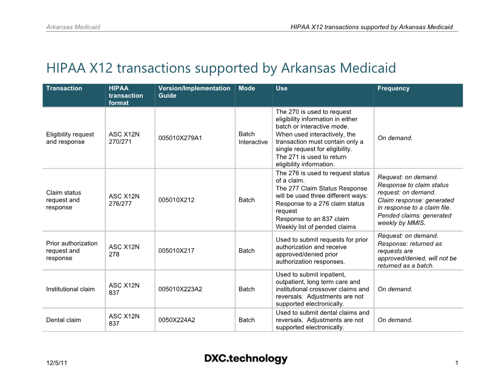 HIPAA X12 Transactions Supported by Arkansas Medicaid