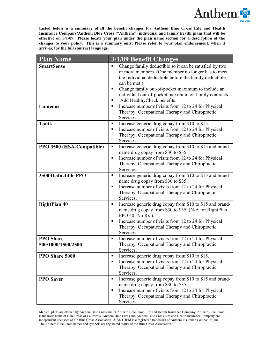 Listed Below Is a Summary Ofall the Benefit Changes for Anthem Blue Cross Life and Health