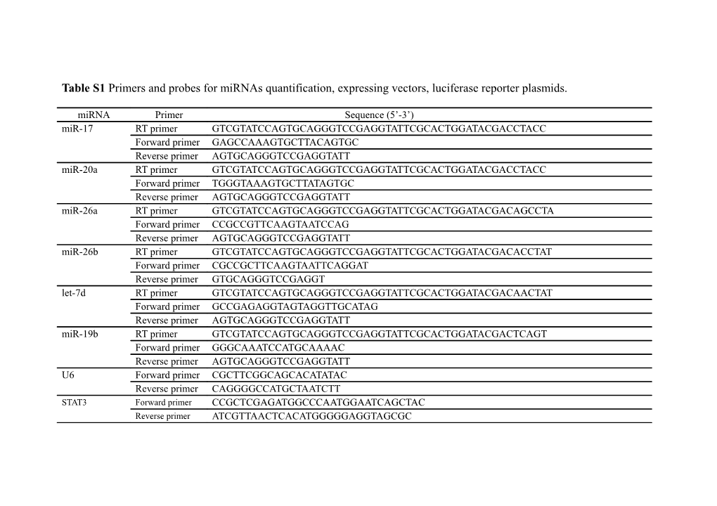 Table S1 Primers for Mirnas Quantification, Expressing Vectors, Luciferase Reporter Plasmids