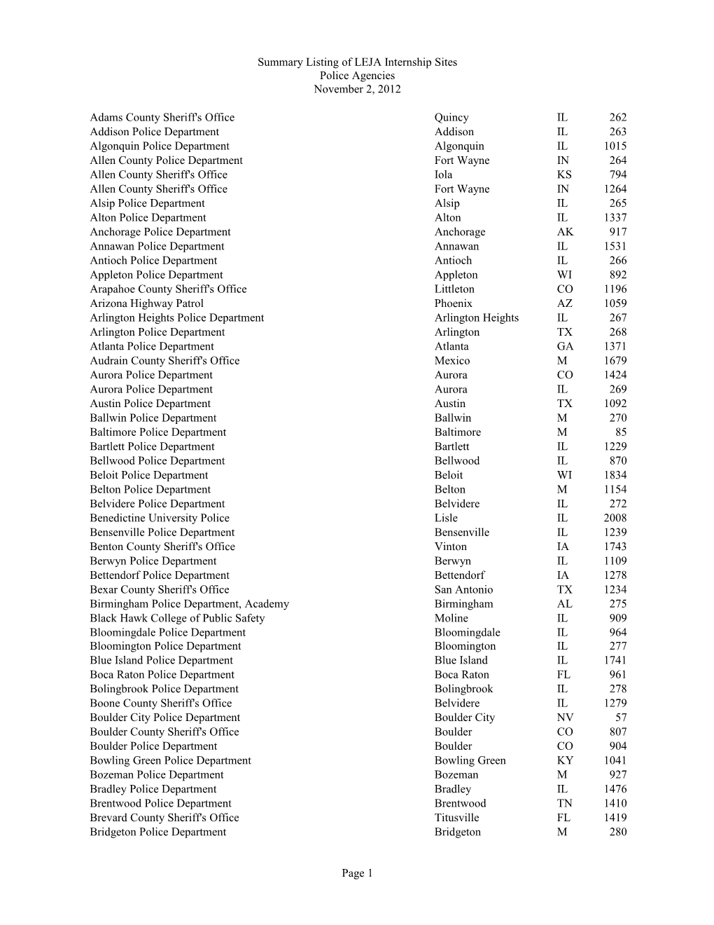 Summary Listing of LEJA Internship Sites s1