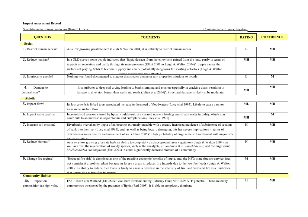 Impact Assessment Record s4