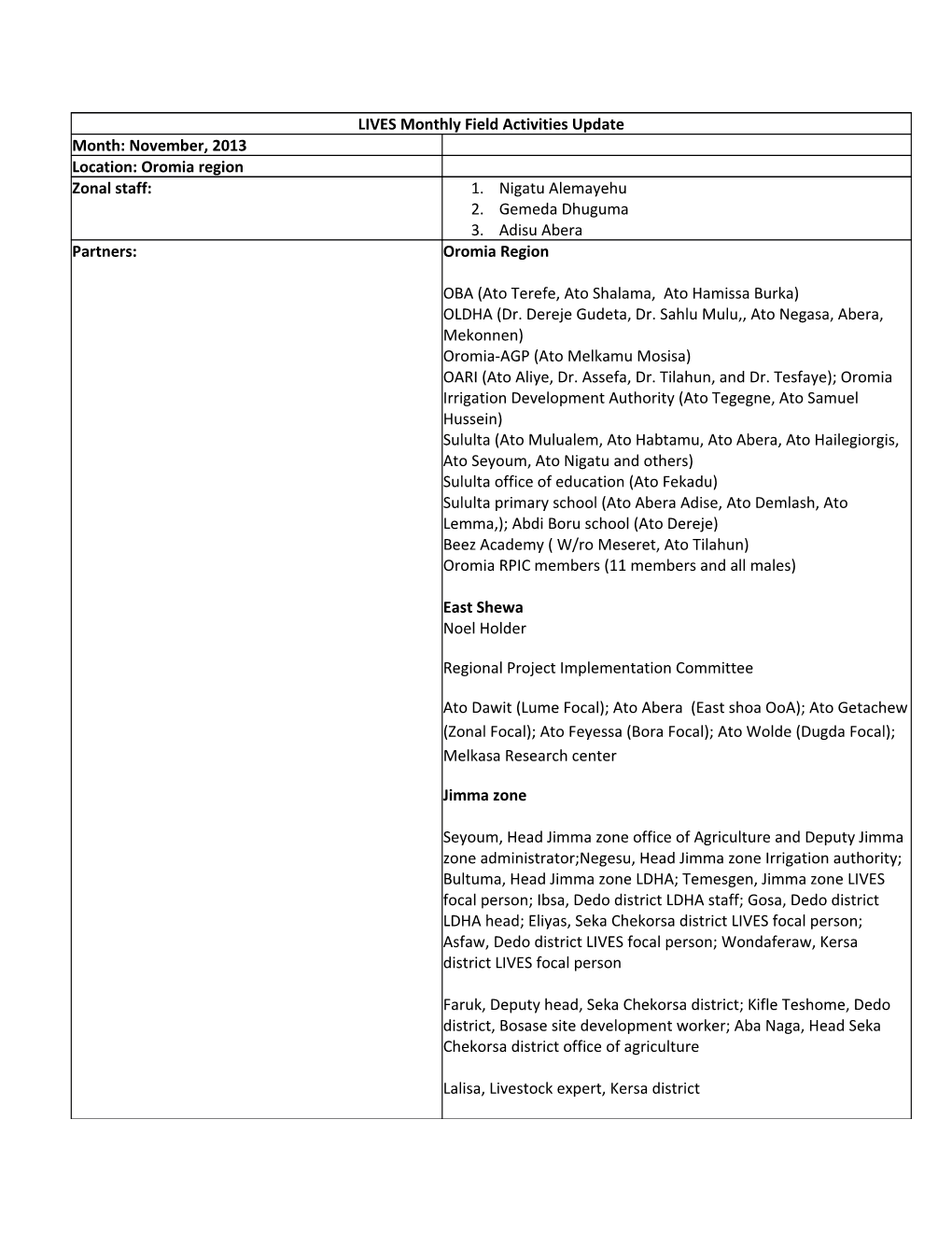 Additional Information on Crosscutting Issues Gender & Environment