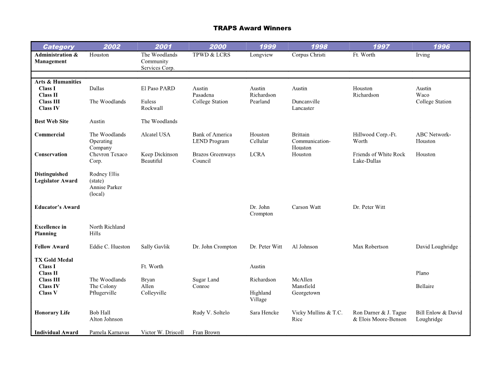 TRAPS Award Winners