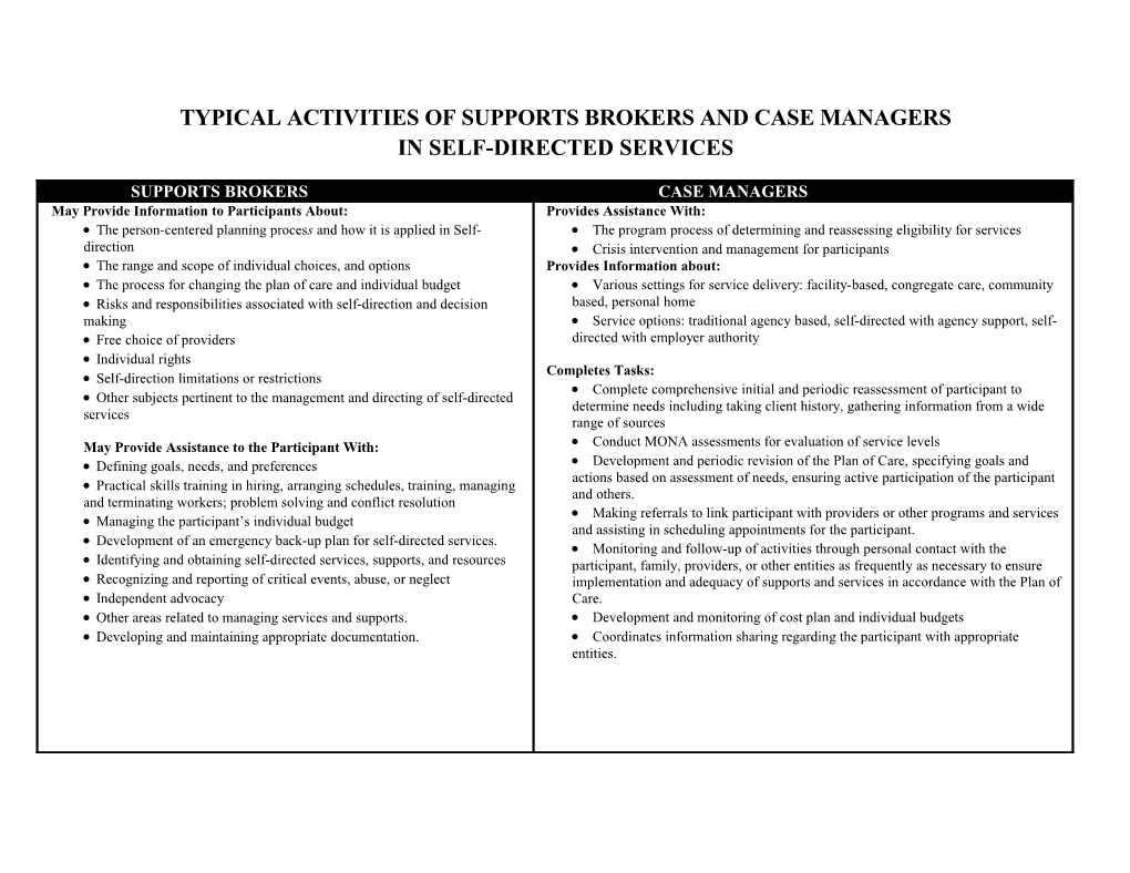 Typical Activities of Supports Brokers and Case Managers