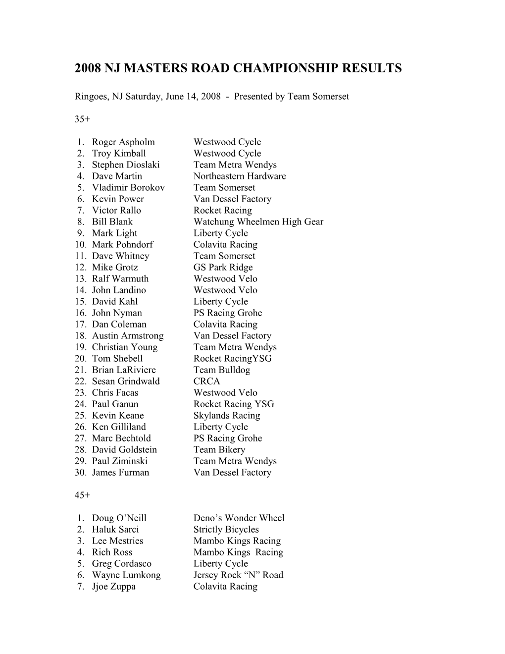 2008 Nj Masters Road Championship Results