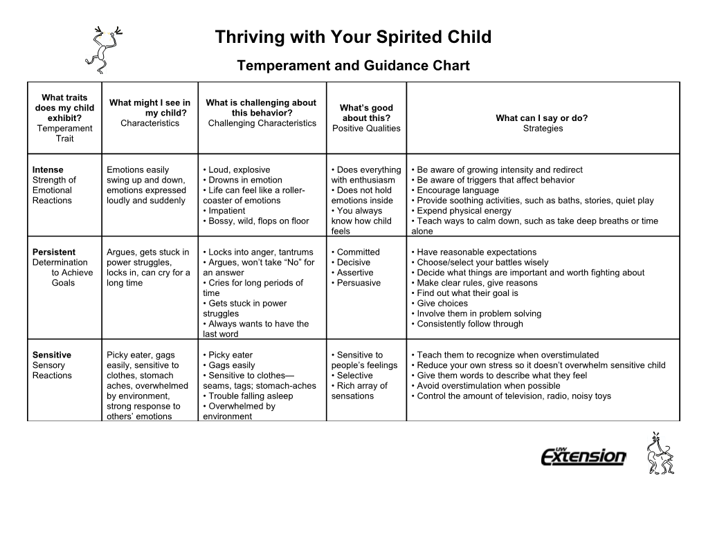 Temperament and Guidance