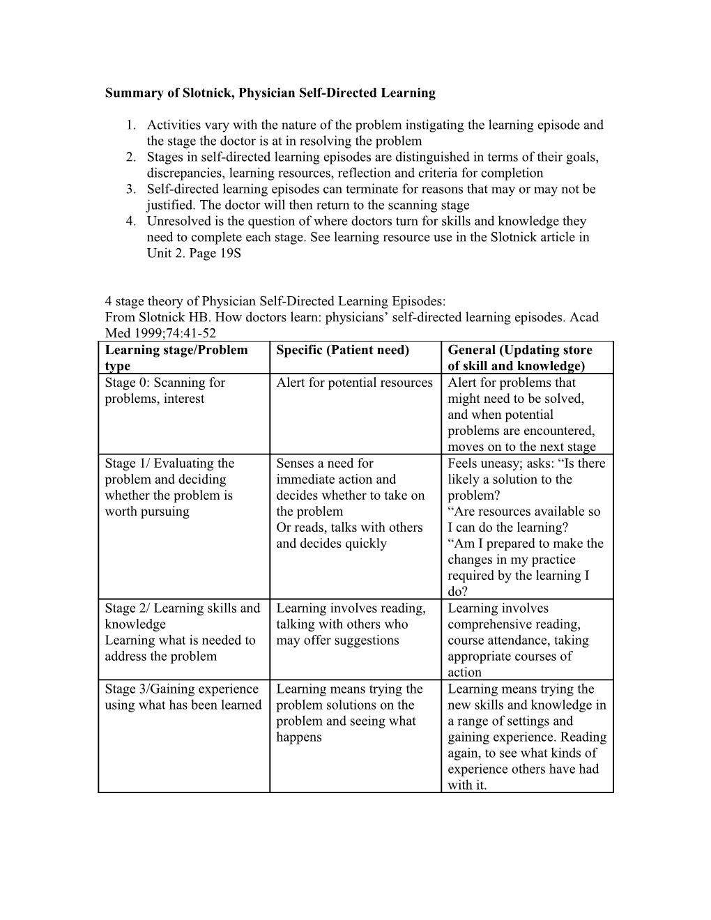 Summary of Slotnick, Physician Self-Directed Learning