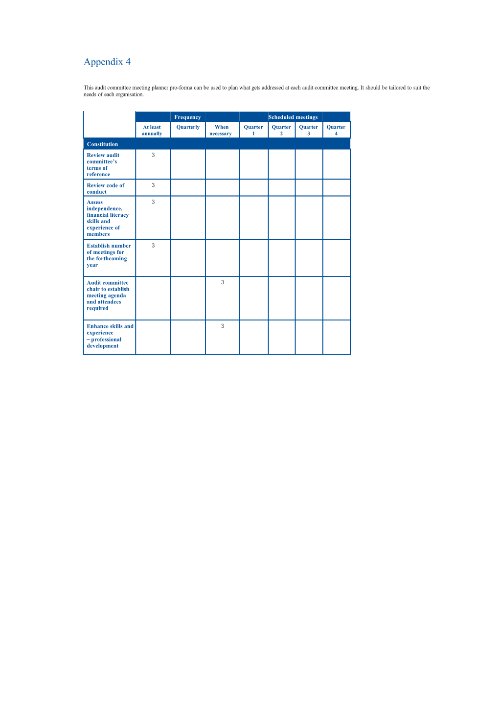 This Audit Committee Meeting Planner Pro-Forma Can Be Used to Plan What Gets Addressed