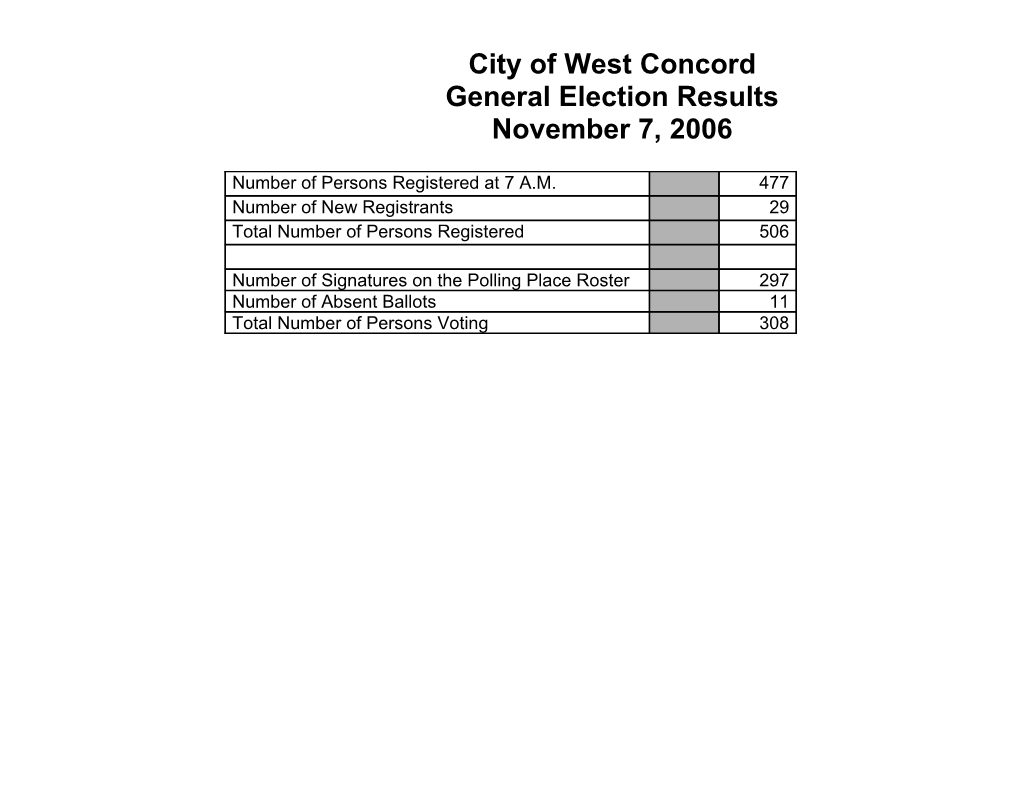 City of West Concord