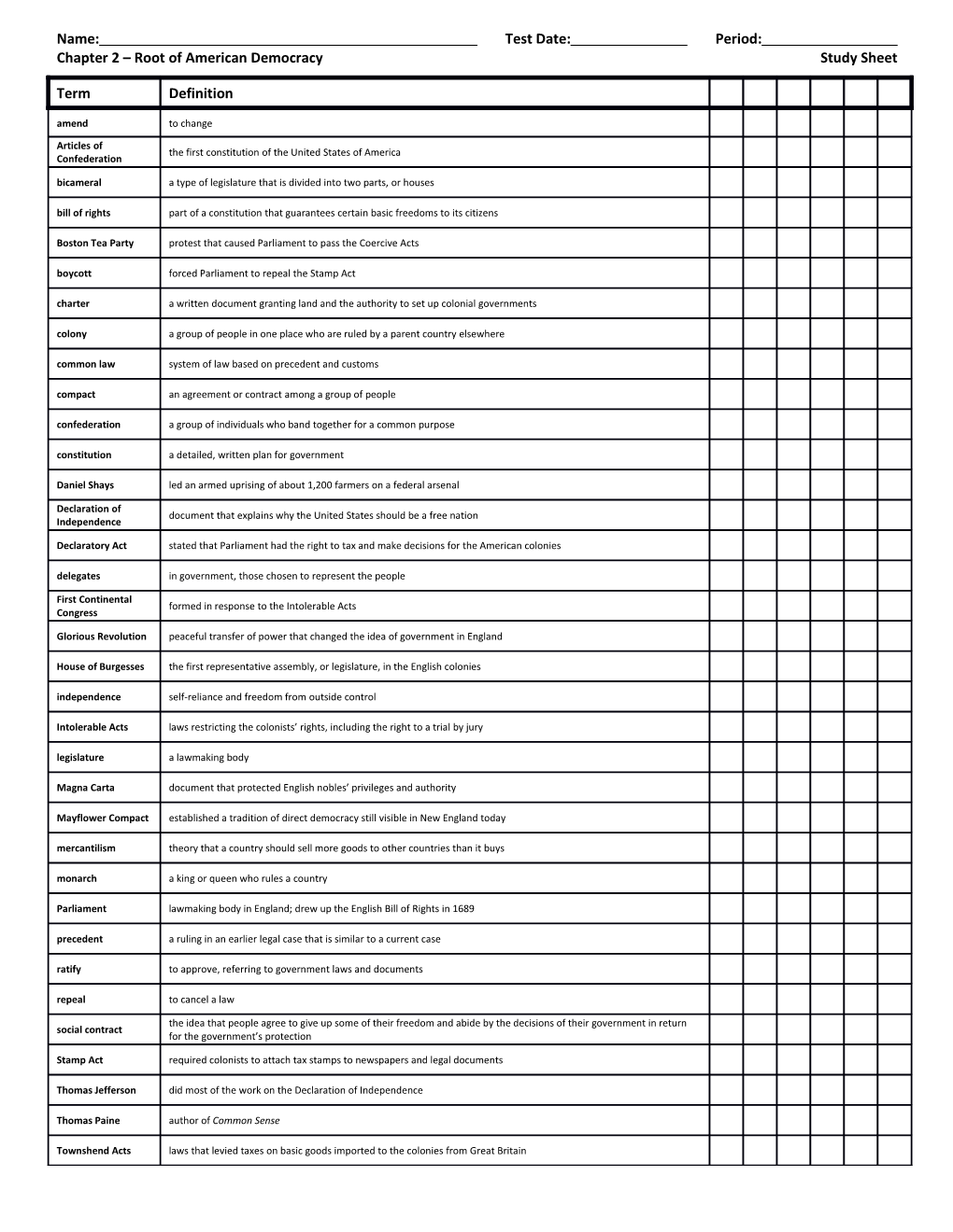 Chapter 2 Root of American Democracy Study Sheet