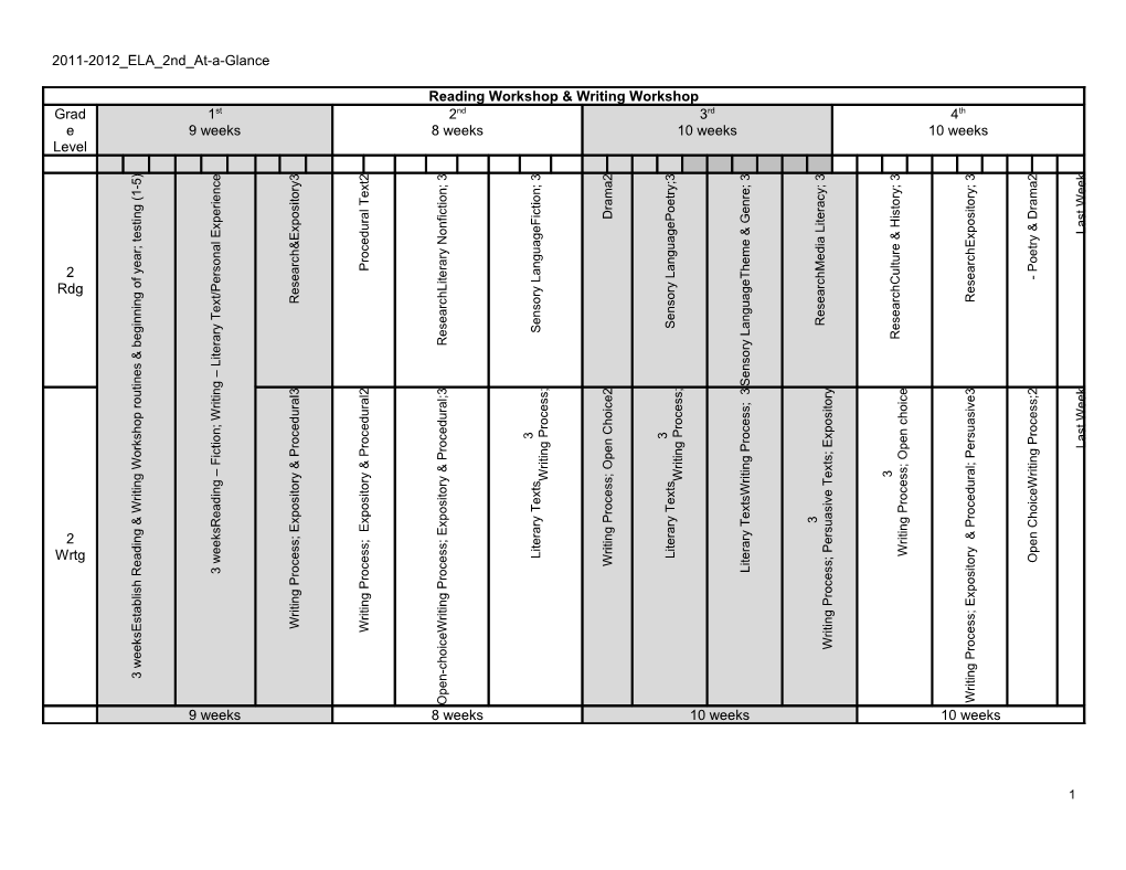 Reading Workshop & Writing Workshop