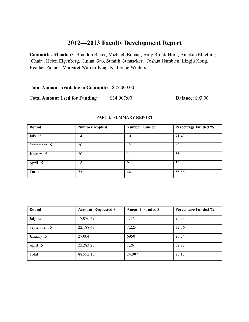 2012 2013 Faculty Development Report