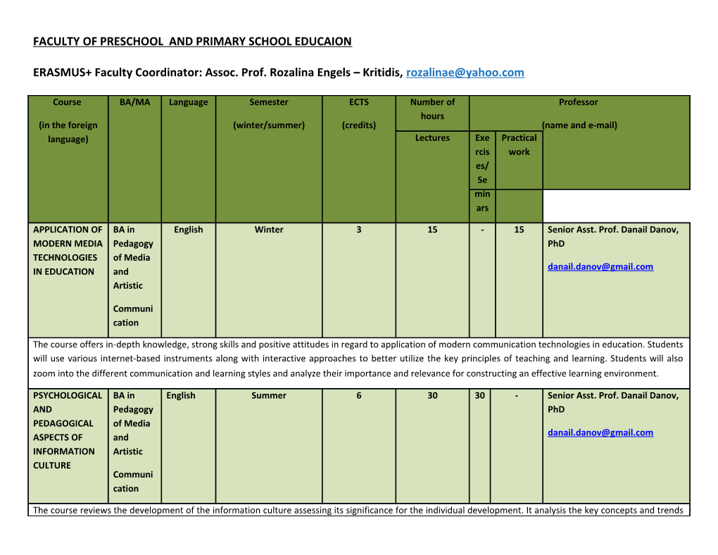 Faculty of Preschool and Primary School Educaion