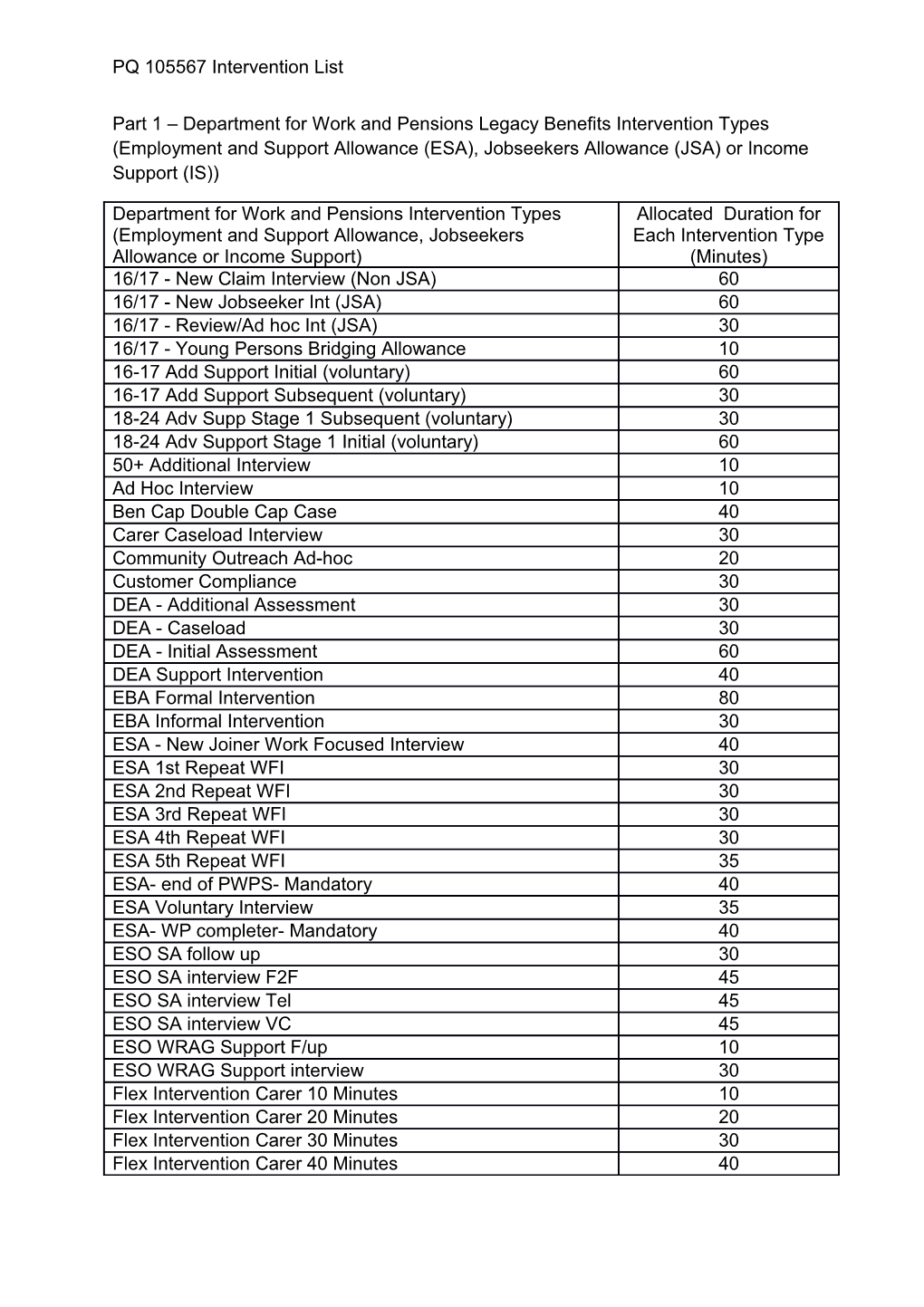 Notes - Legacy Benefit (ESA, JSA and IS) Interventions