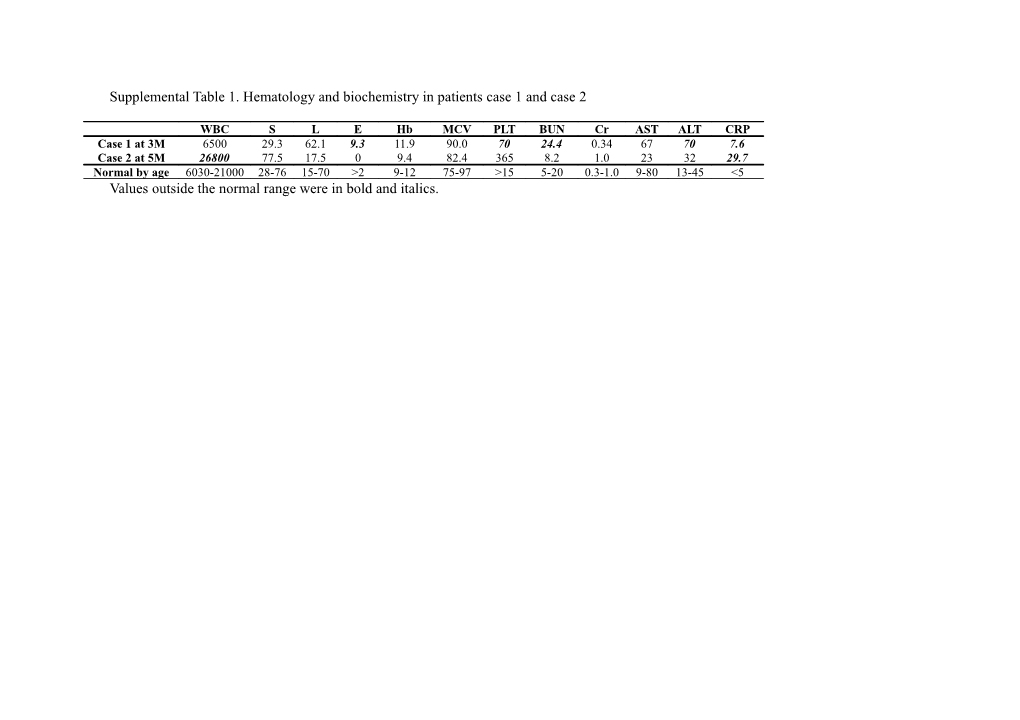 Supplemental Table 1. Hematology and Biochemistry in Patients Case 1 and Case 2