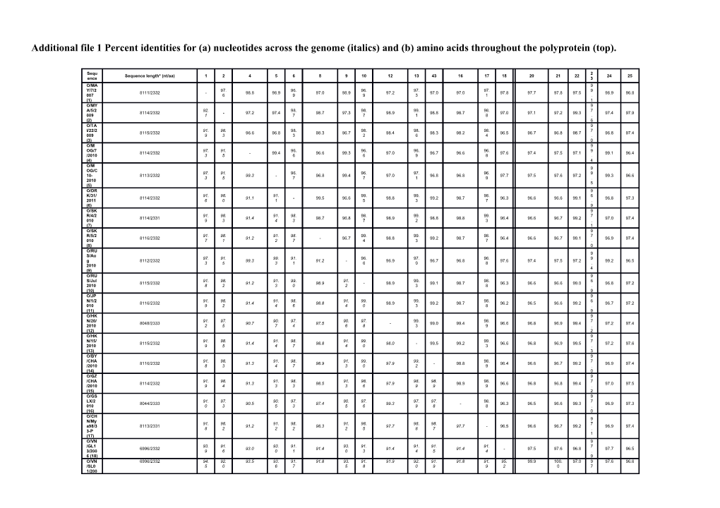 * Nucleotide Length Excluding Primers, Poly(C) Tract and Poly(A) Tail