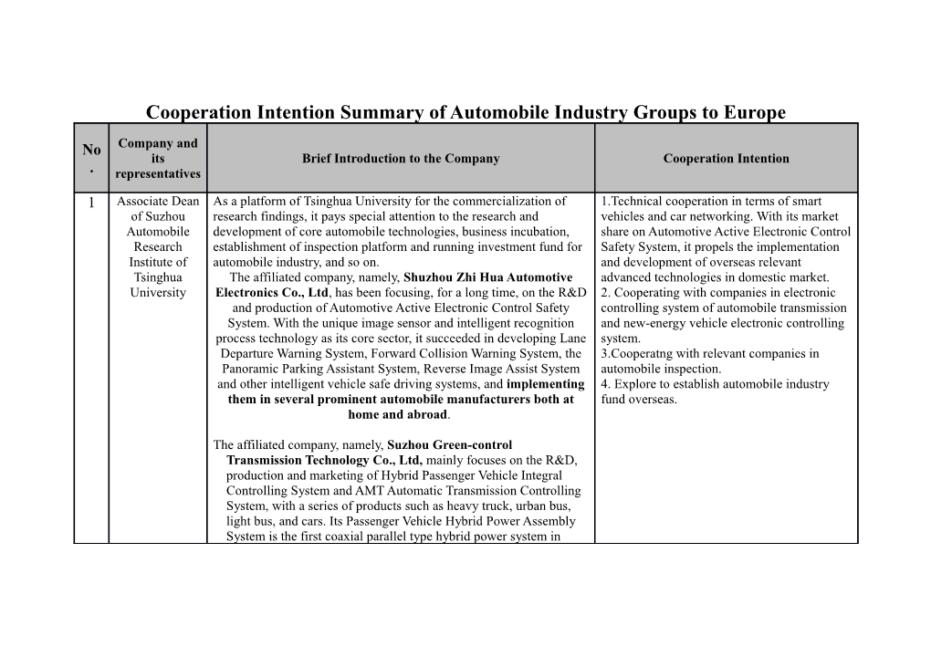Cooperation Intention Summary of Automobile Industry Groups to Europe