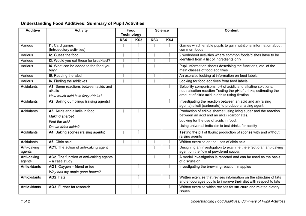 Understanding Food Additives: Summary of Pupil Activities