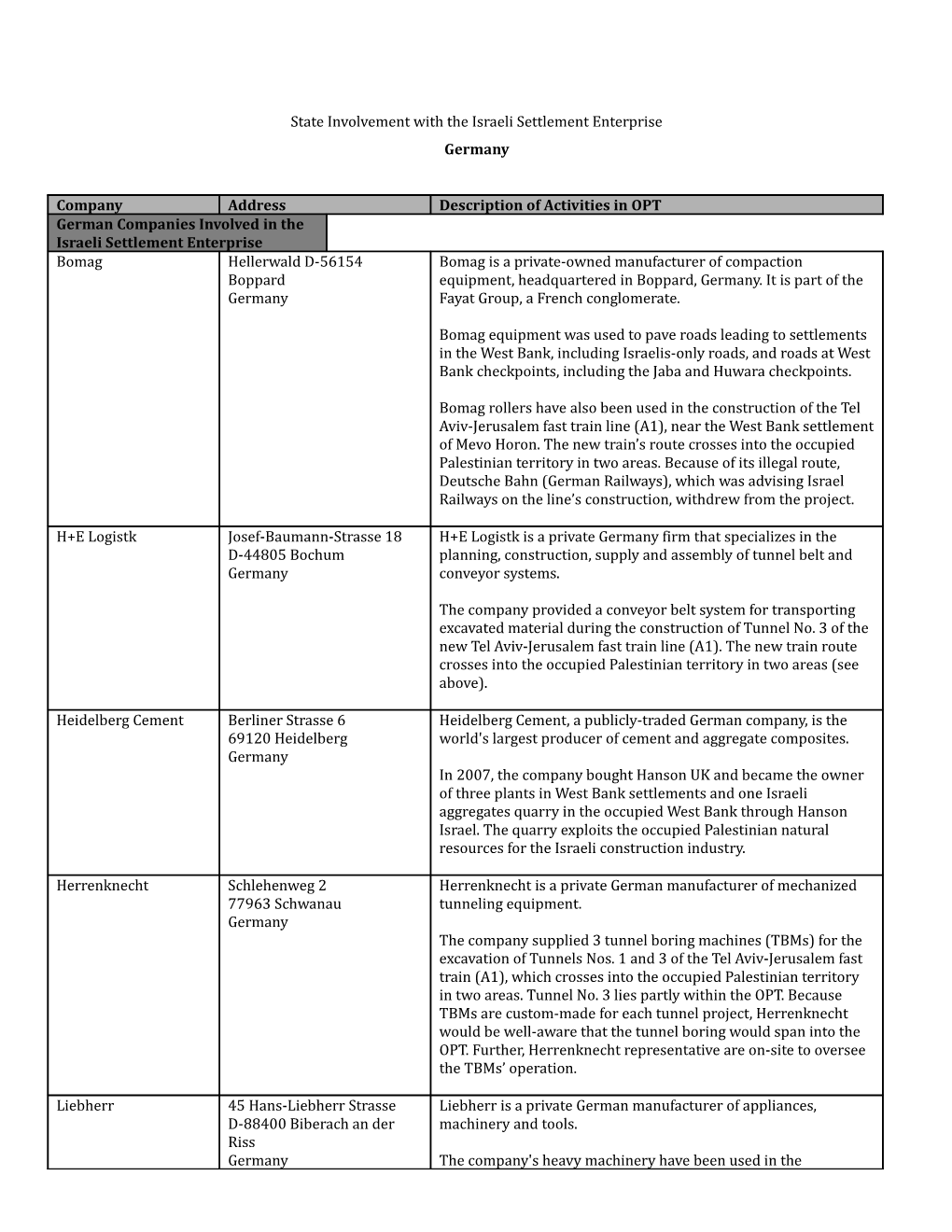 State Involvement with the Israeli Settlement Enterprise