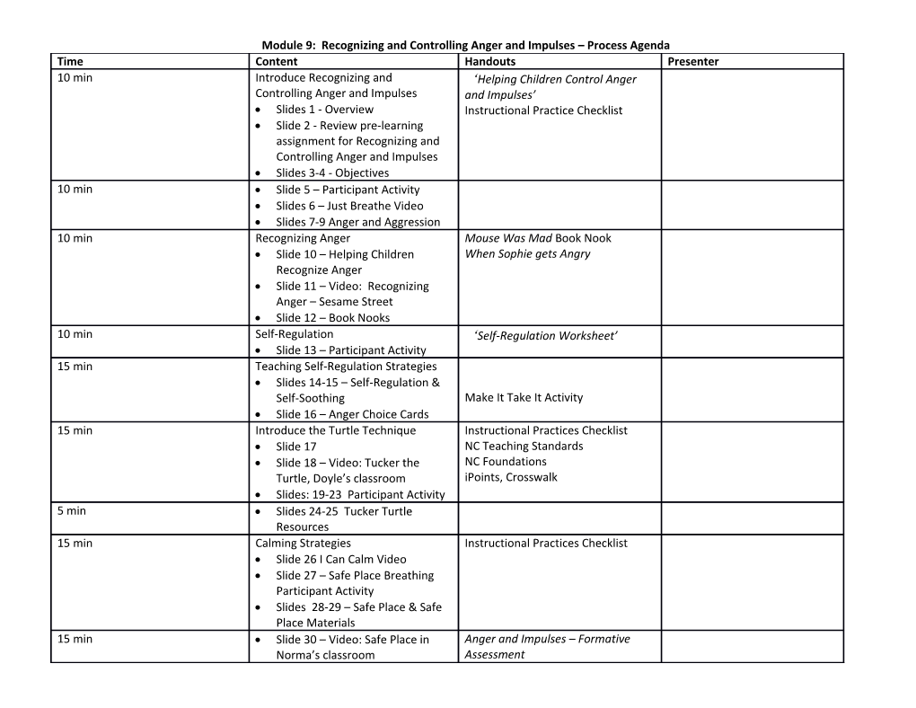 Module 9: Recognizing and Controlling Anger and Impulses Process Agenda