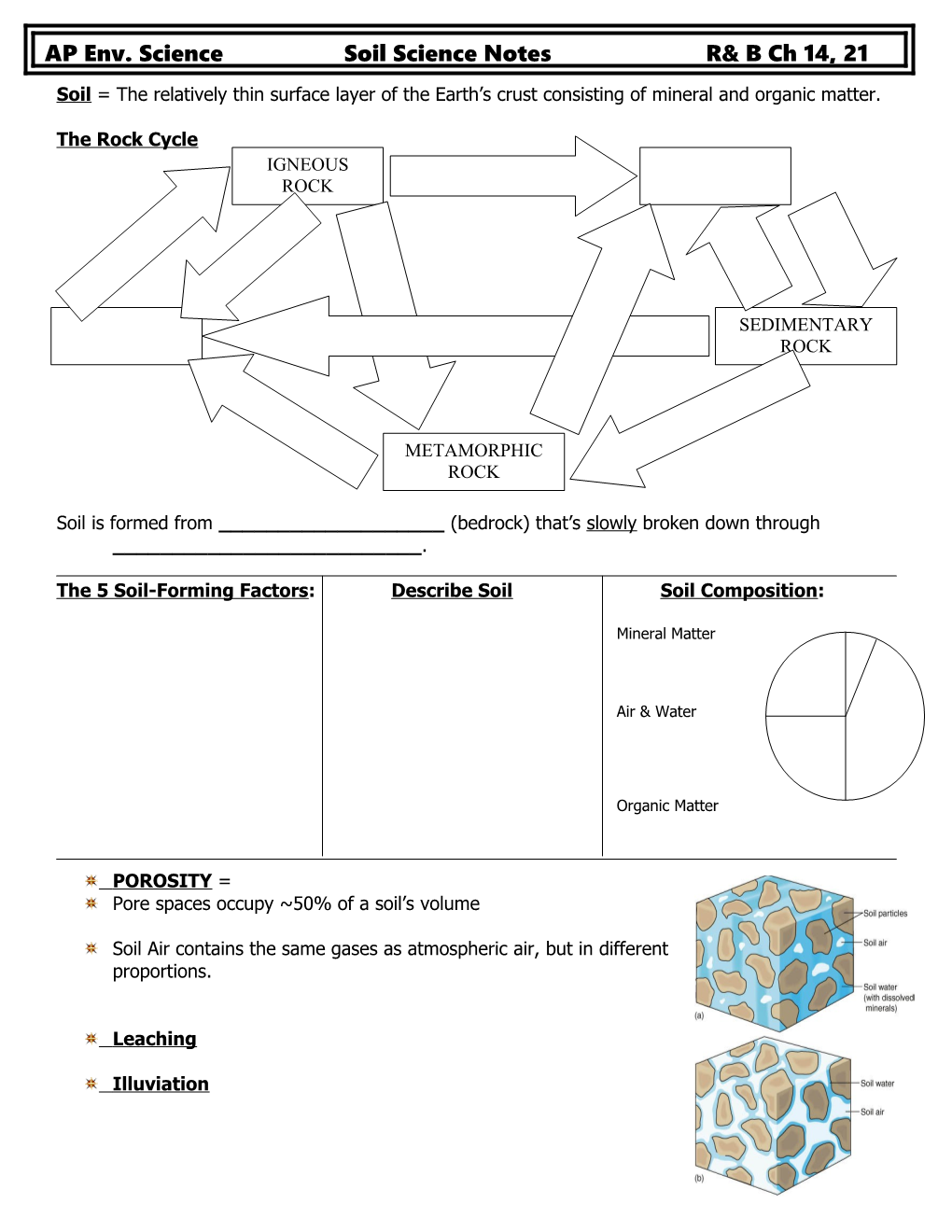 The 5 Soil-Forming Factors: Describe Soil Soil Composition