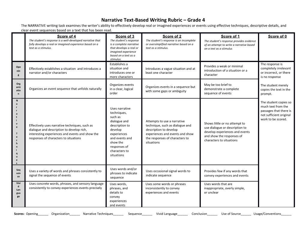 Narrative Text-Based Writing Rubric Grade 4