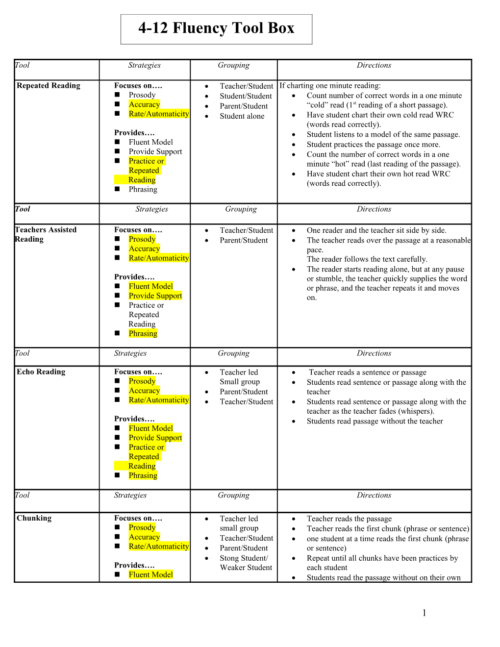 Independent Reading Level-Level at Which Student Reads with at Least 95% Accuracy