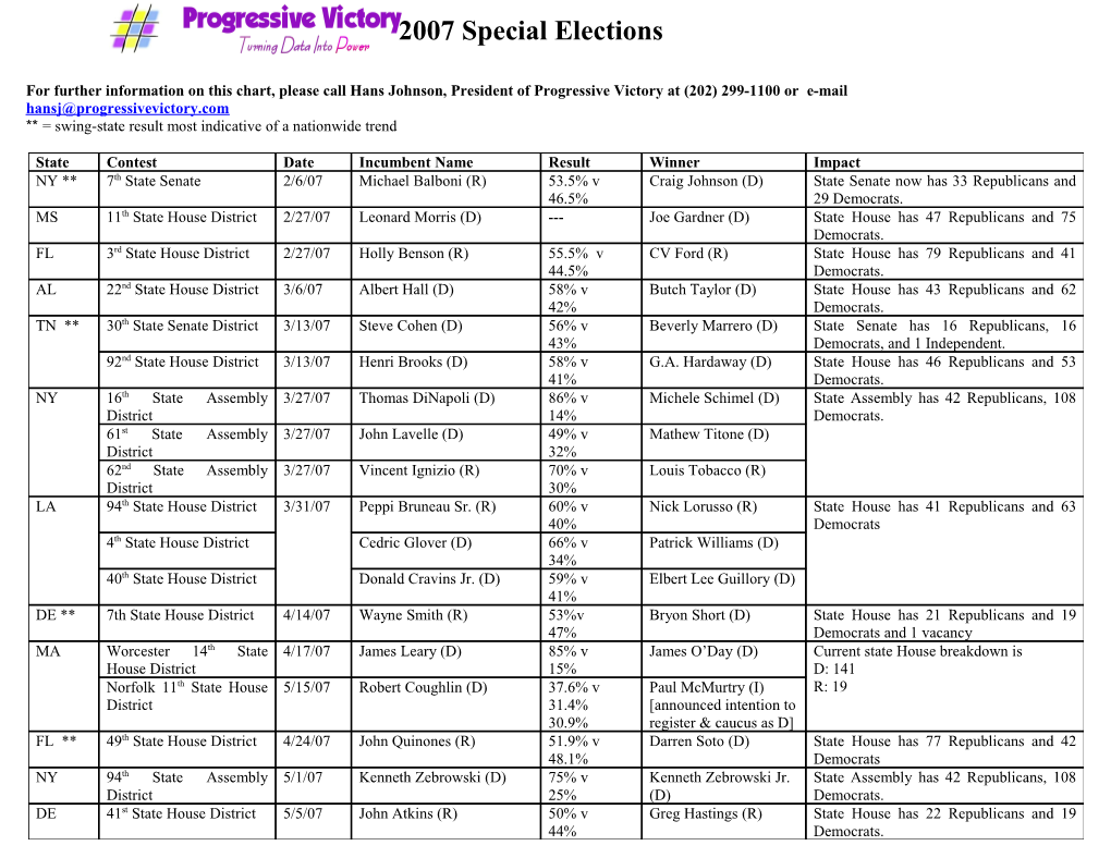 = Swing-State Result Most Indicative of a Nationwide Trend