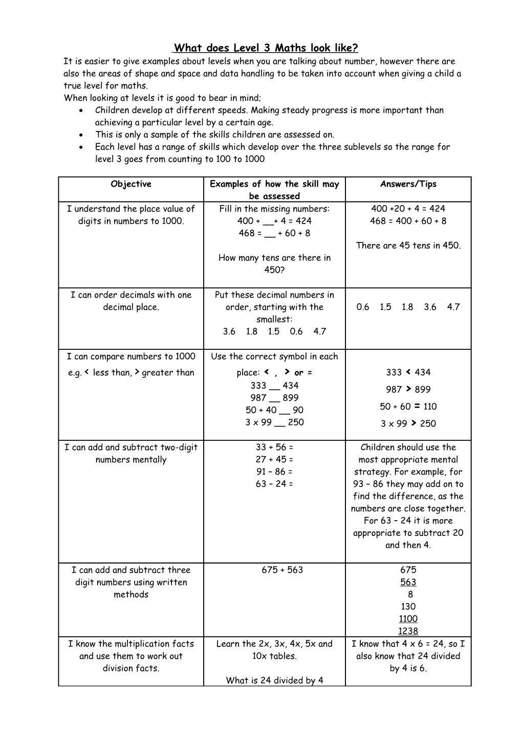 What Does Level 3 Maths Look Like?