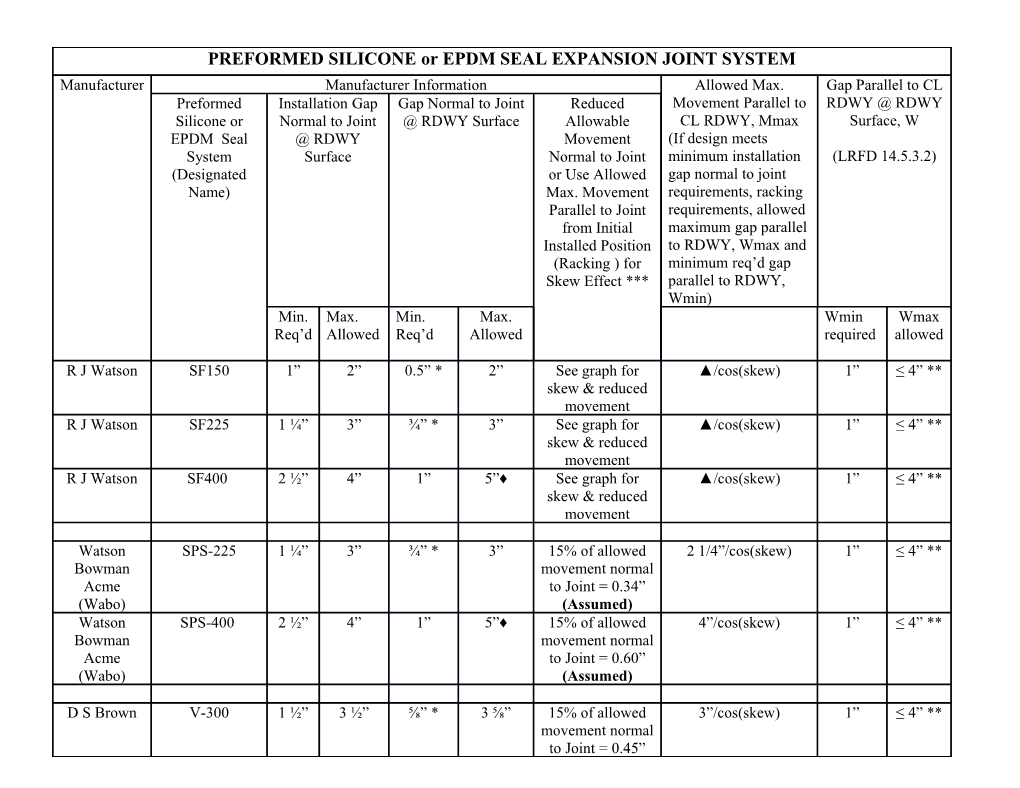 Strip Seal Summary