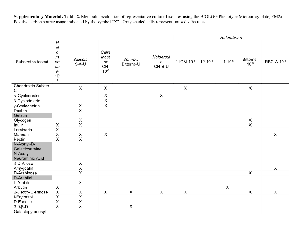 Supplementary Materials Table 2