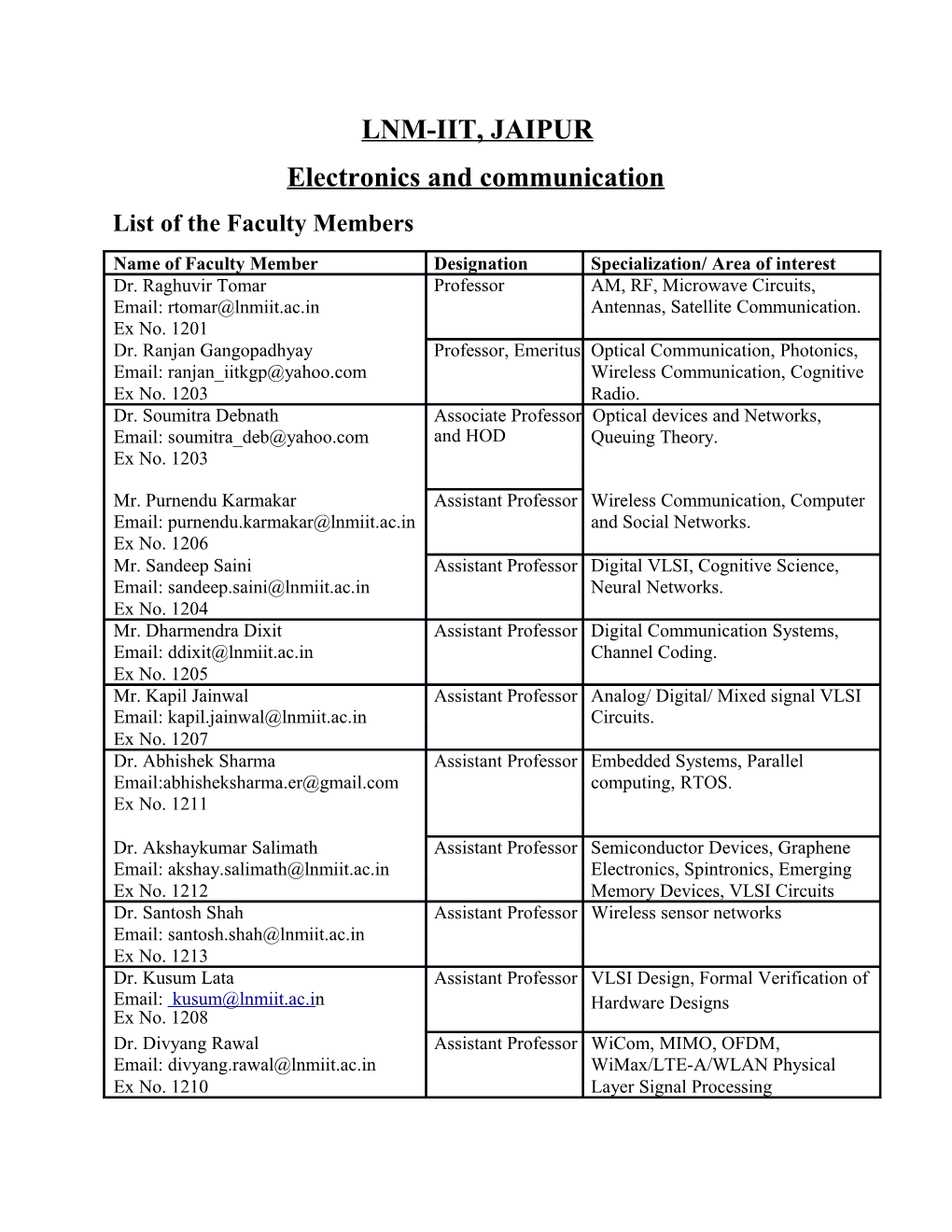 List of the Faculty Members