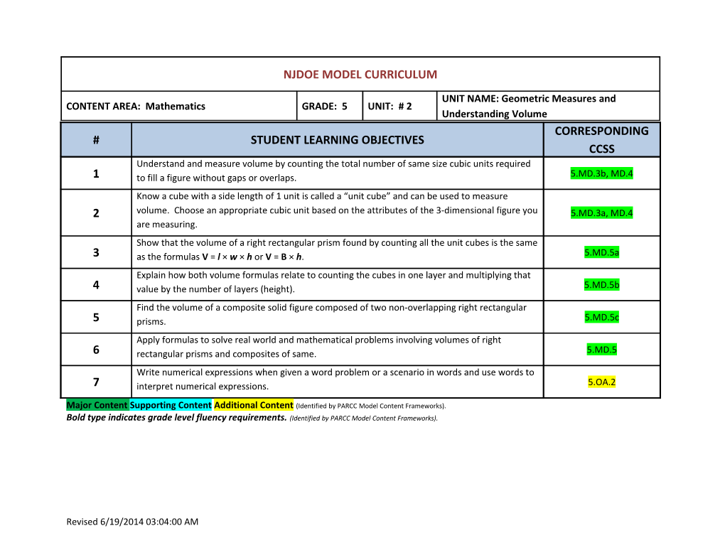 Major Content Supporting Content Additional Content (Identified by PARCC Model Content s1