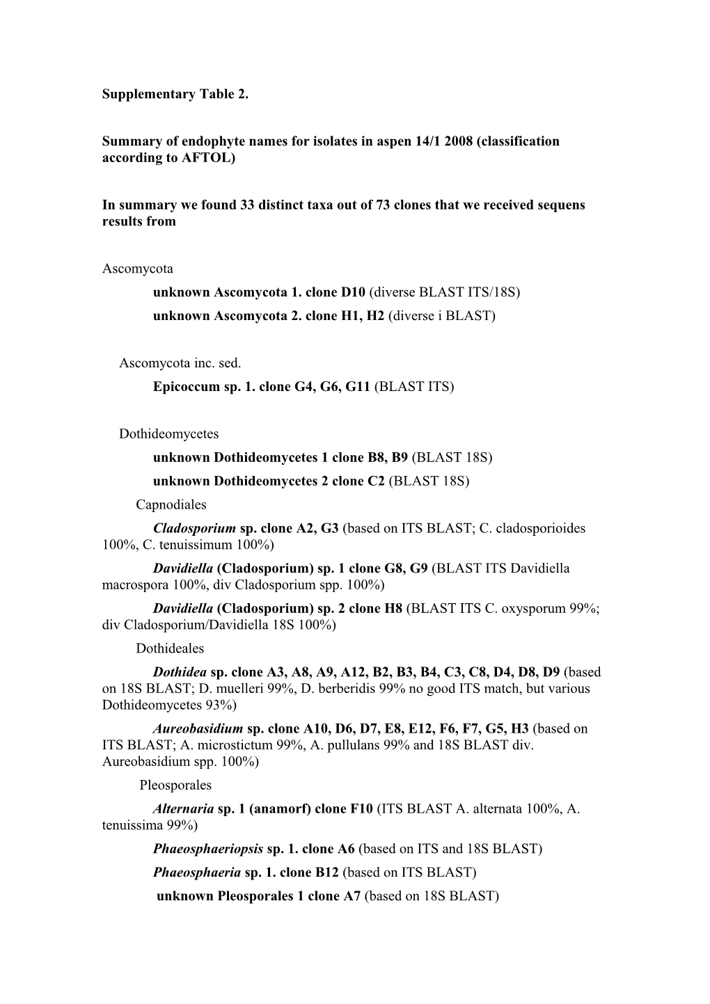 Summary of Endophyte Names for Isolates in Aspen 14/1 2008 (Classification According to AFTOL)