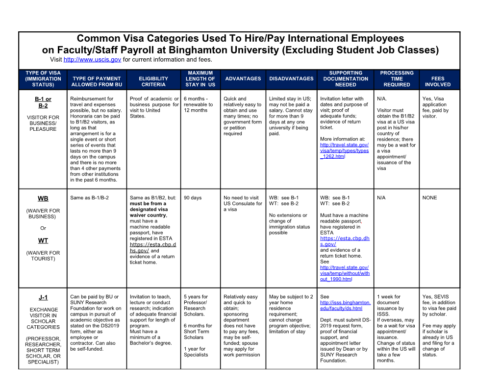 On Occasion, Departments Hire (On the Faculty/Staff Payroll) International Students, Who