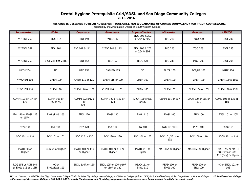 This Grid Is Designed to Be an Advisement Tool Only, Not a Guarantee of Course Equivalency