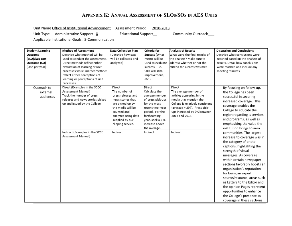 Appendix K: Annual Assessment of Slos/Sos in AES Units s1