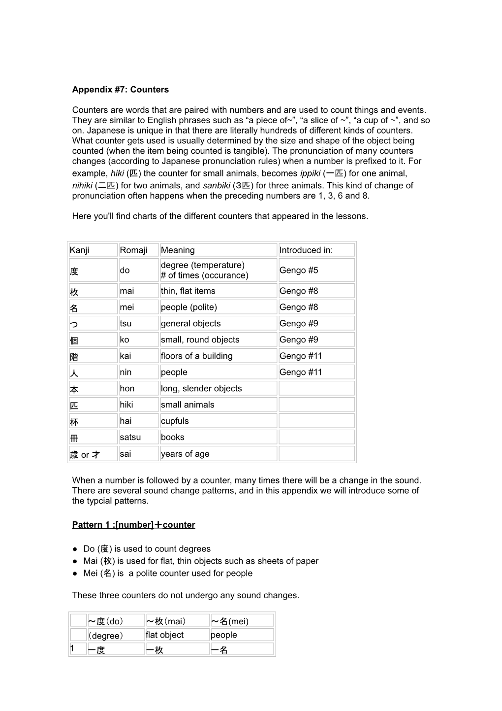 Pattern 1 : Number Counter