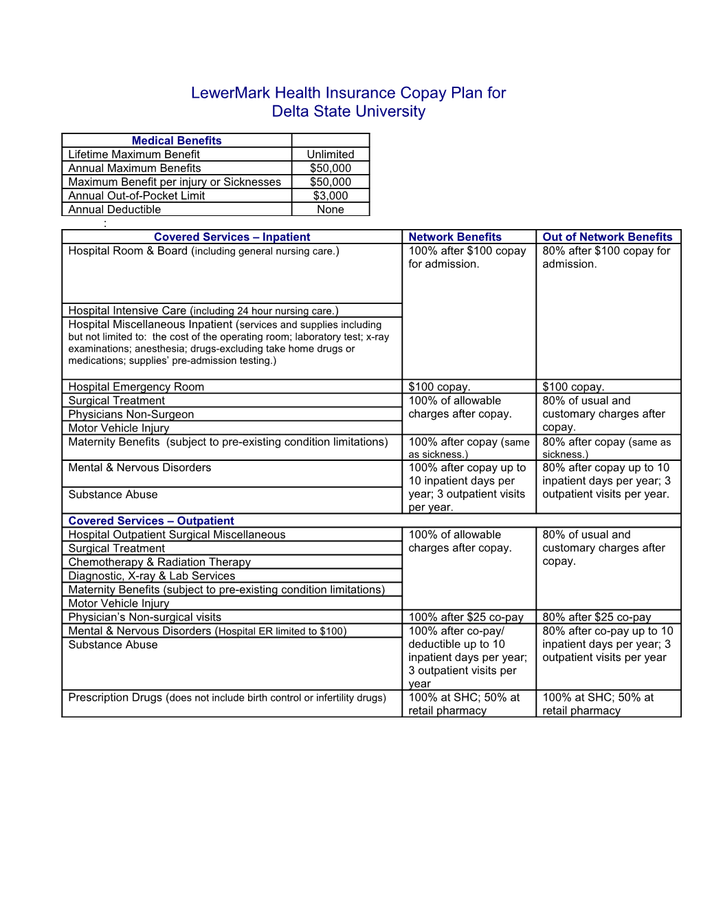 Lewermark Copay Plan For