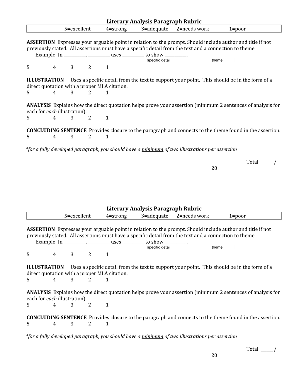 Literary Analysis Paragraph Rubric