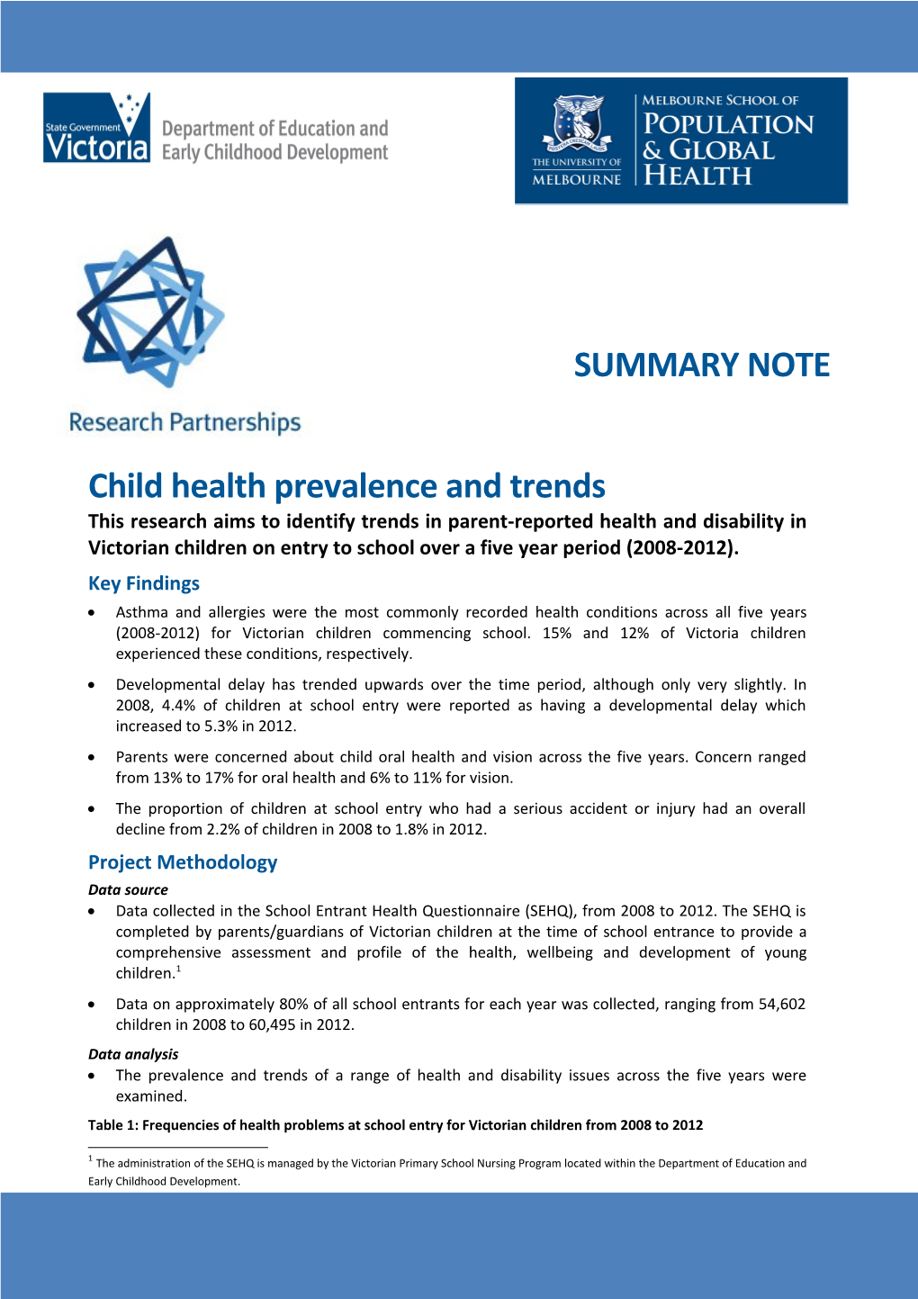 Child Health Prevalence and Trends