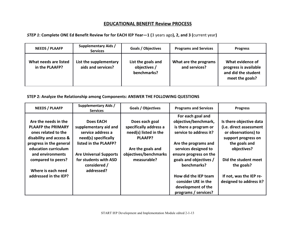 EDUCATIONAL BENEFIT Review PROCESS