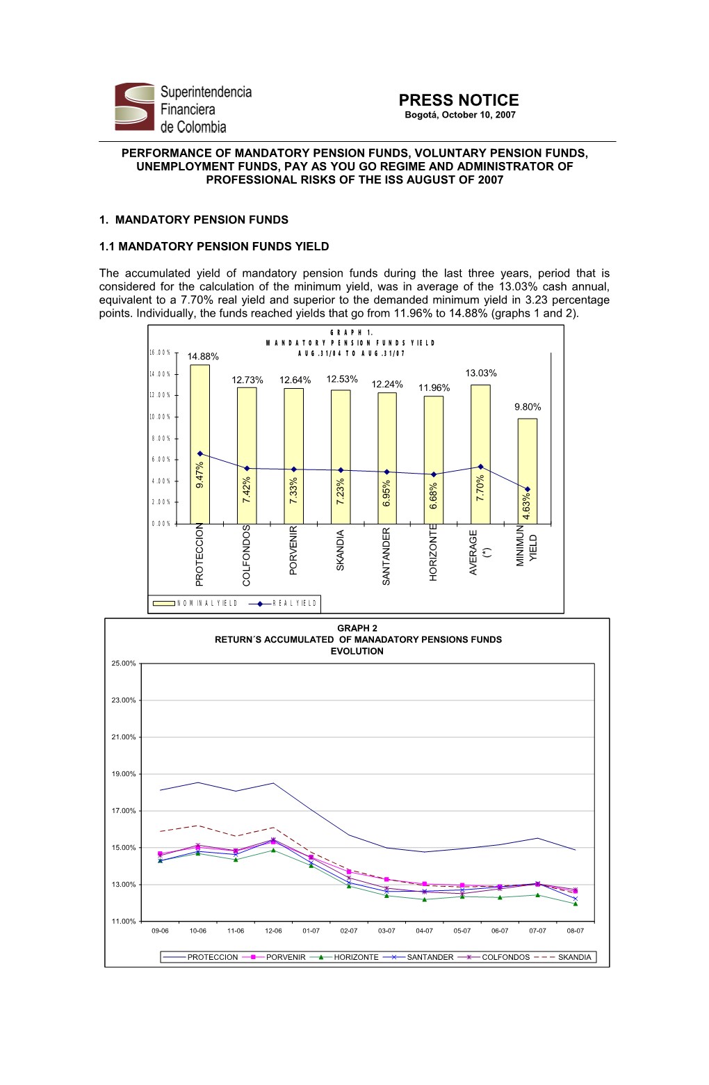 1.1 Mandatory Pension Funds Yield