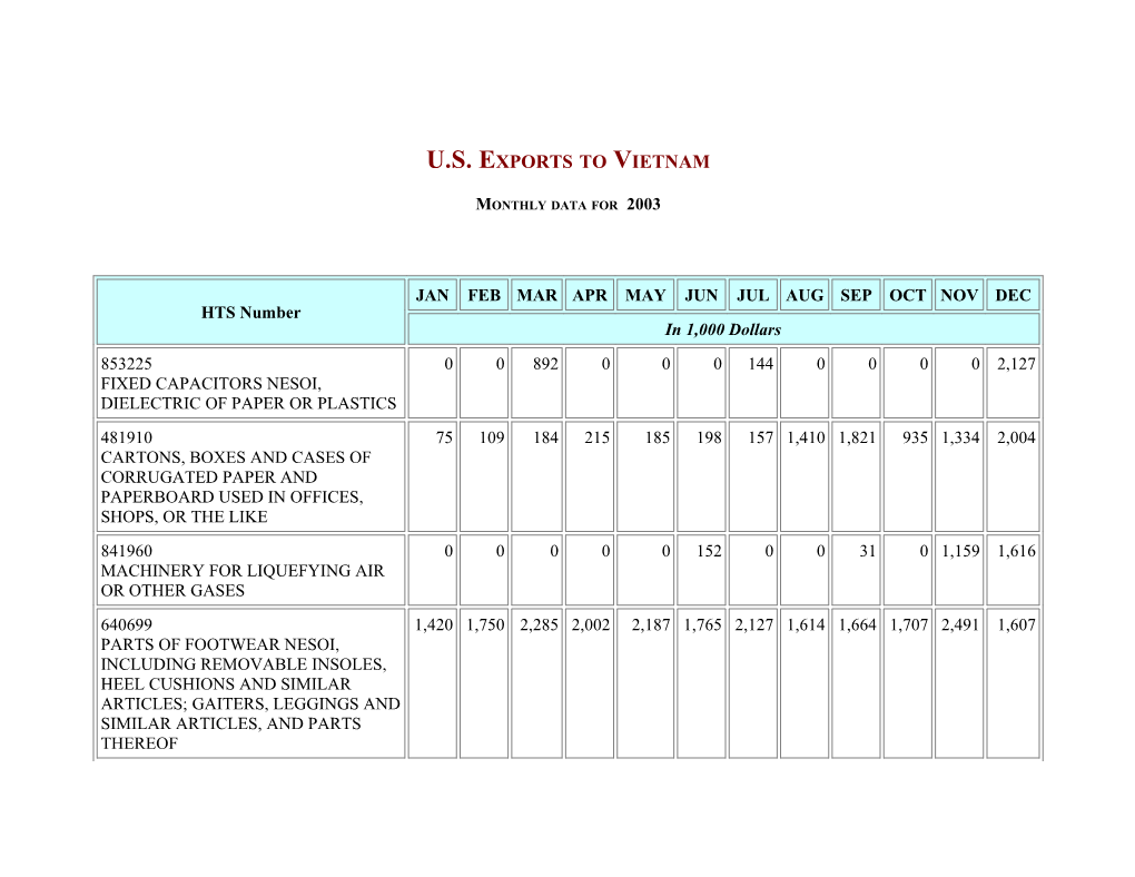 U.S. Exports to Vietnam