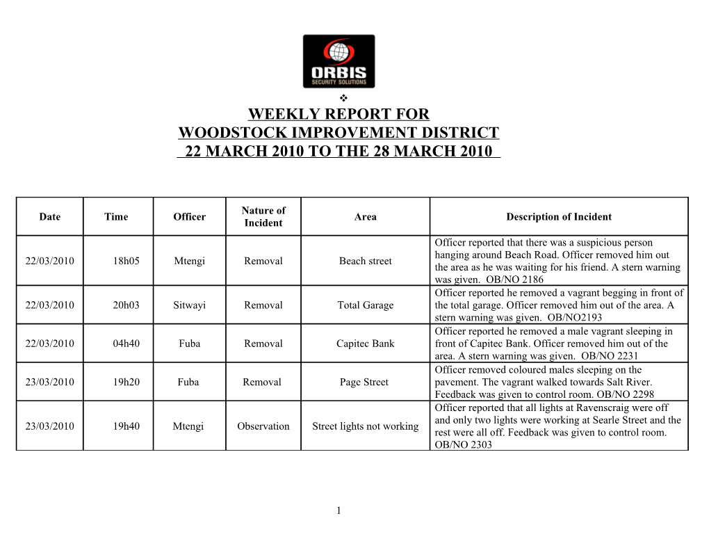 Horizon Bay Weekly Security Incident Reports s1