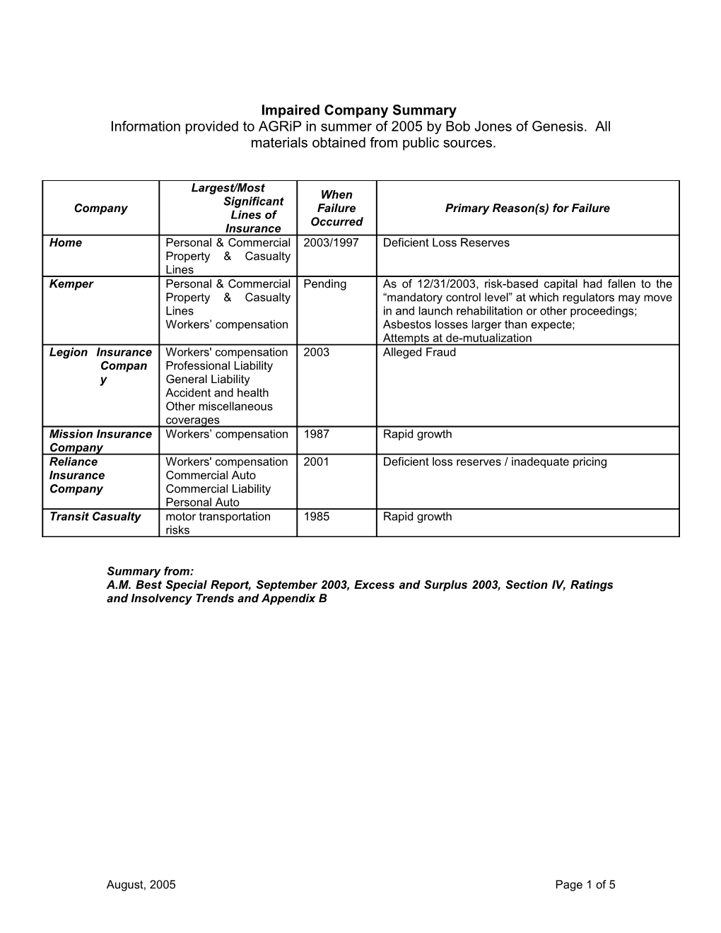 Information on Mission and Transit Taken From